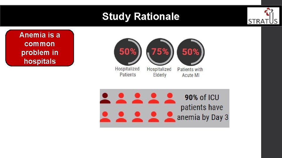 Study Rationale Anemia is a common problem in hospitals 