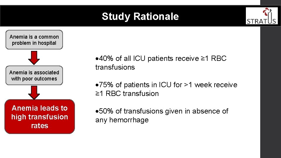 Study Rationale Anemia is a common problem in hospital Anemia is associated with poor