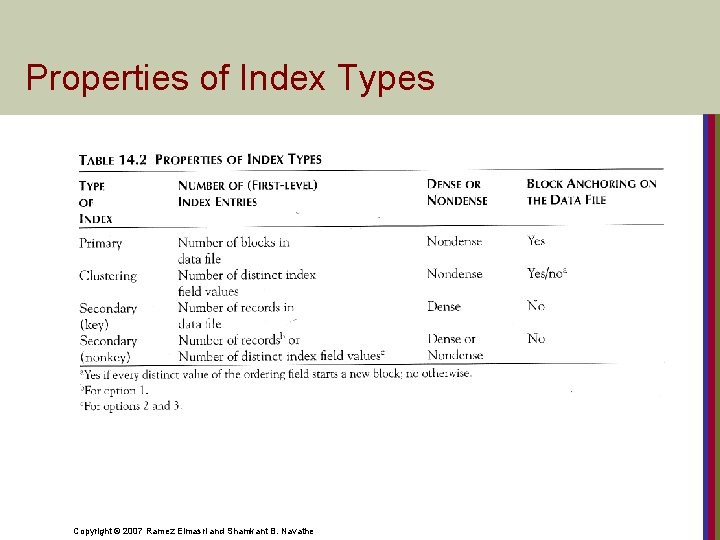 Properties of Index Types Copyright © 2007 Ramez Elmasri and Shamkant B. Navathe 