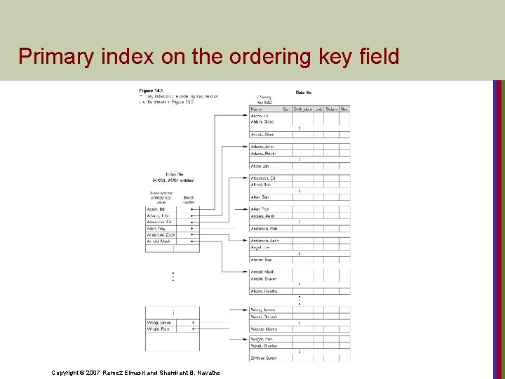 Primary index on the ordering key field Copyright © 2007 Ramez Elmasri and Shamkant