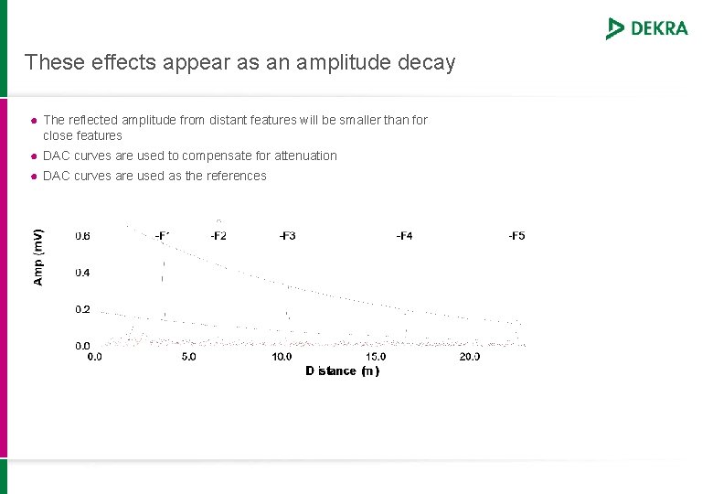 These effects appear as an amplitude decay ● The reflected amplitude from distant features