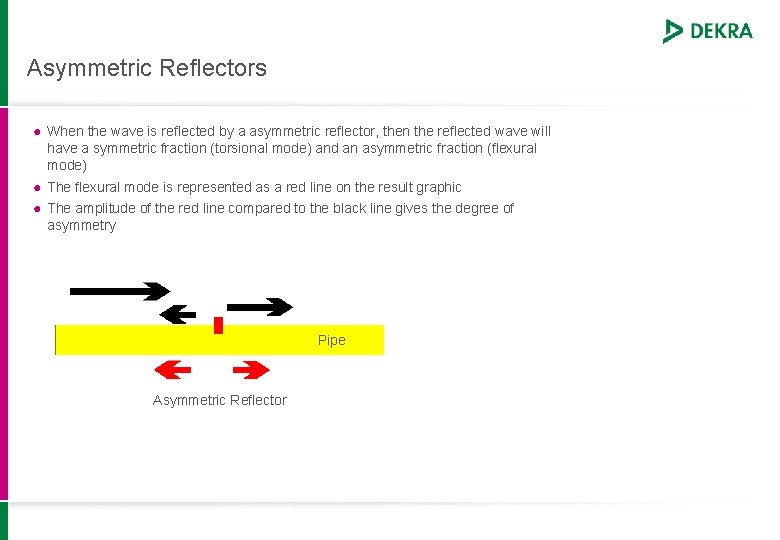 Asymmetric Reflectors ● When the wave is reflected by a asymmetric reflector, then the