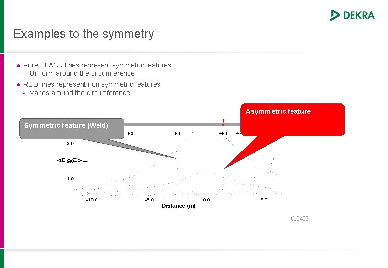 Examples to the symmetry ● Pure BLACK lines represent symmetric features - Uniform around