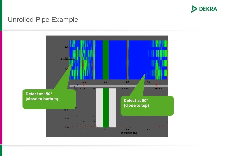 Unrolled Pipe Example Defect at 150° (close to bottom) Defect at 50° (close to