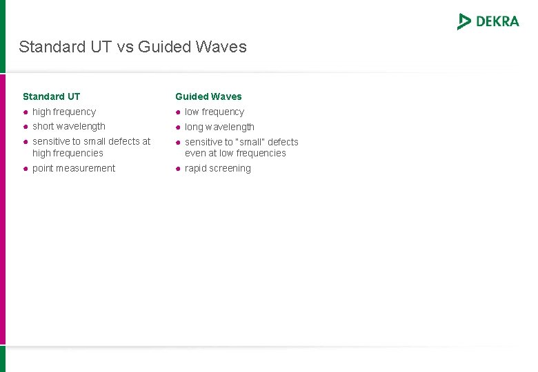 Standard UT vs Guided Waves Standard UT Guided Waves ● high frequency ● low