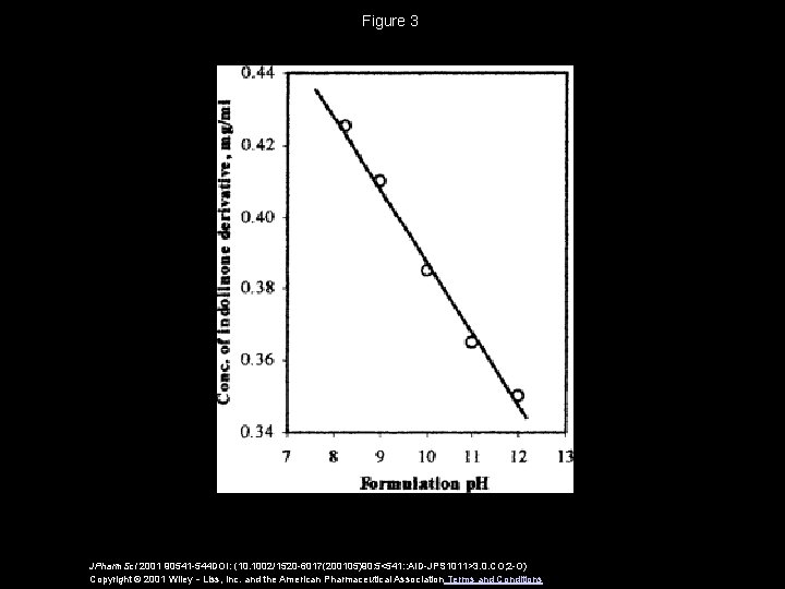 Figure 3 JPharm. Sci 2001 90541 -544 DOI: (10. 1002/1520 -6017(200105)90: 5<541: : AID-JPS