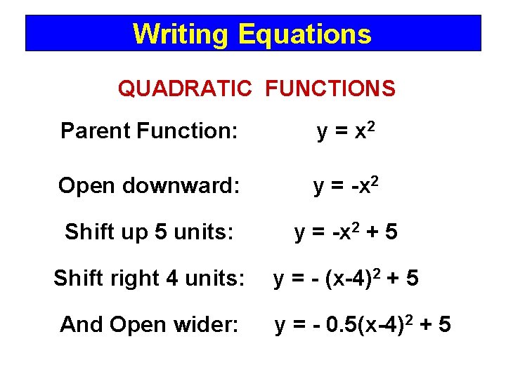 Writing Equations QUADRATIC FUNCTIONS Parent Function: y = x 2 Open downward: y =