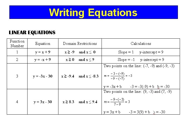 Writing Equations 