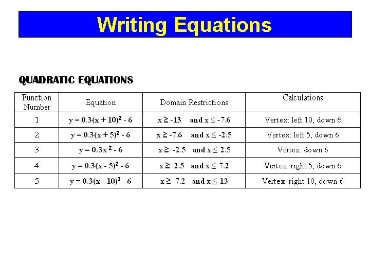 Writing Equations 