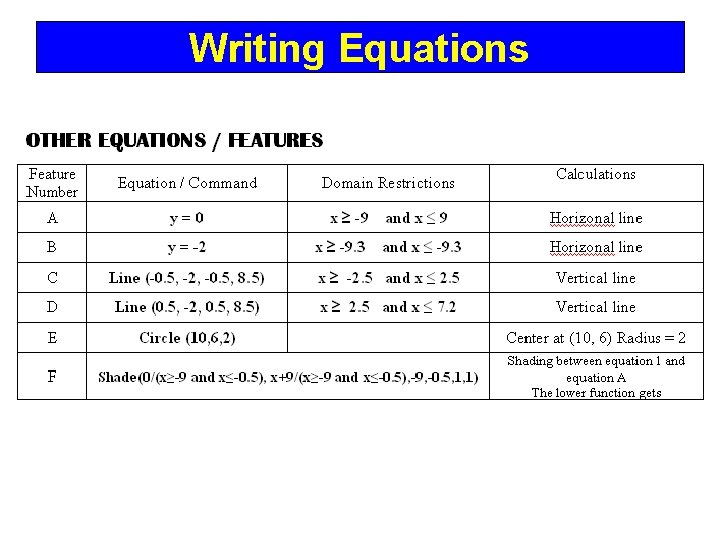Writing Equations 
