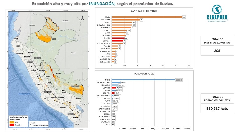 Exposición alta y muy alta por INUNDACIÓN, según el pronóstico de lluvias. CANTIDAD DE