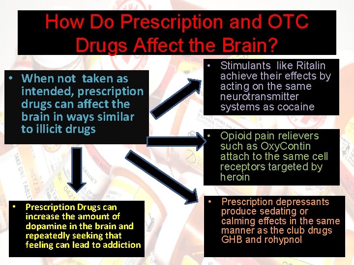 How Do Prescription and OTC Drugs Affect the Brain? • When not taken as