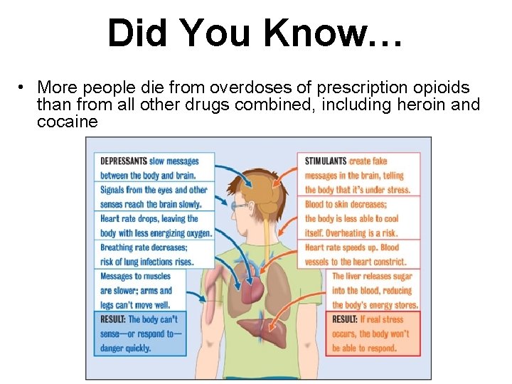 Did You Know… • More people die from overdoses of prescription opioids than from