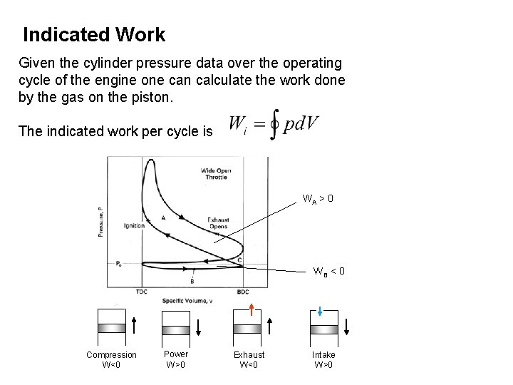 Indicated Work Given the cylinder pressure data over the operating cycle of the engine
