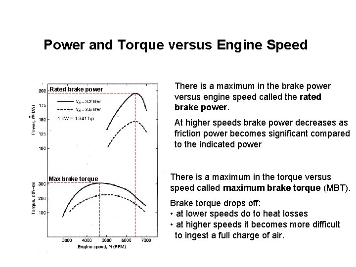 Power and Torque versus Engine Speed Rated brake power 1 k. W = 1.