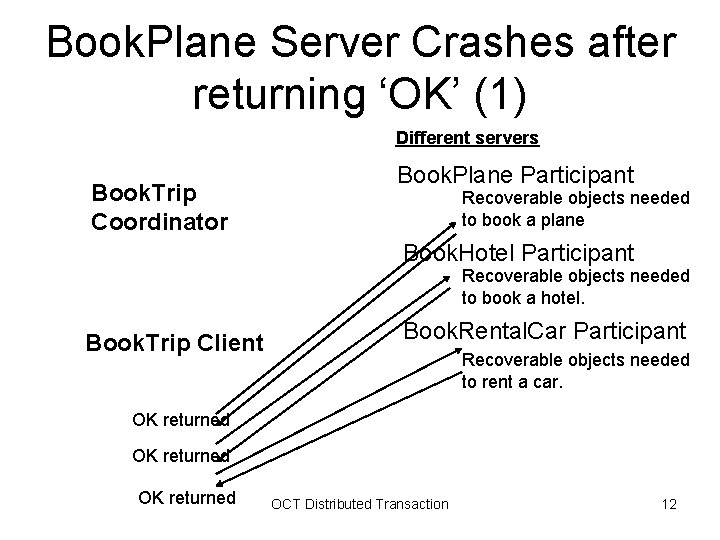 Book. Plane Server Crashes after returning ‘OK’ (1) Different servers Book. Trip Coordinator Book. Book. Plane Server Crashes after returning ‘OK’ (1) Different servers Book. Trip Coordinator Book.