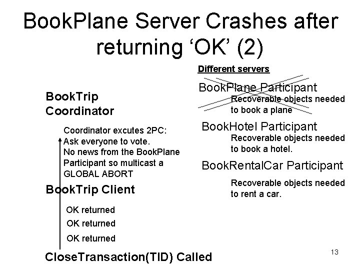 Book. Plane Server Crashes after returning ‘OK’ (2) Different servers Book. Trip Coordinator excutes Book. Plane Server Crashes after returning ‘OK’ (2) Different servers Book. Trip Coordinator excutes