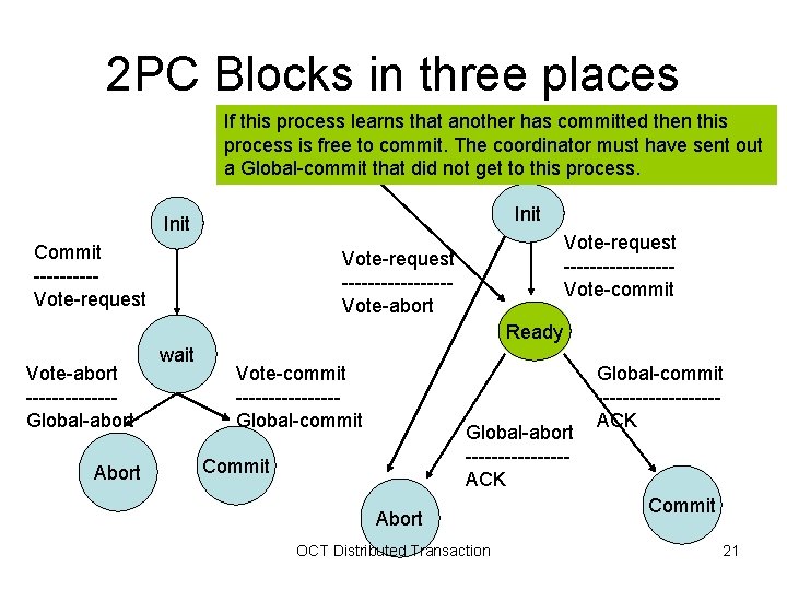 2 PC Blocks in three places If this process learns that another has committed 2 PC Blocks in three places If this process learns that another has committed