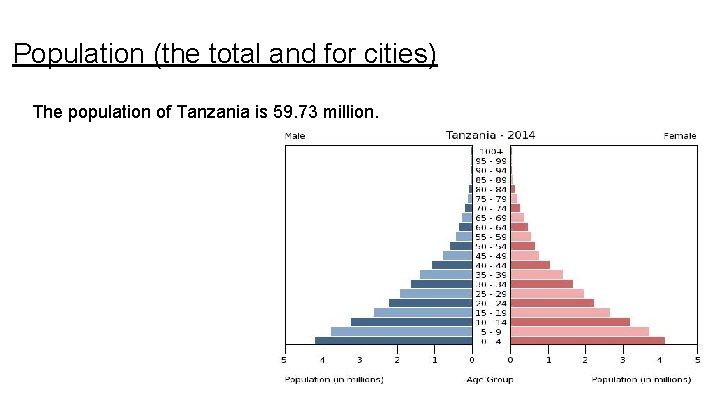 Population (the total and for cities) The population of Tanzania is 59. 73 million.