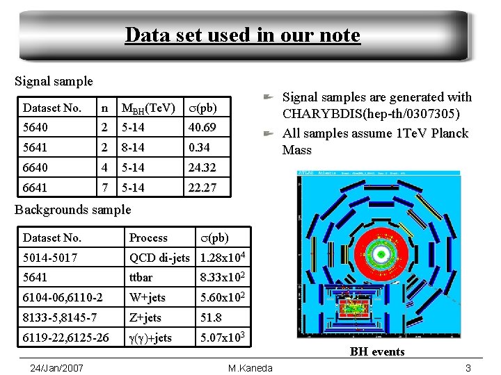 Data set used in our note Signal sample Dataset No. n MBH(Te. V) s(pb)