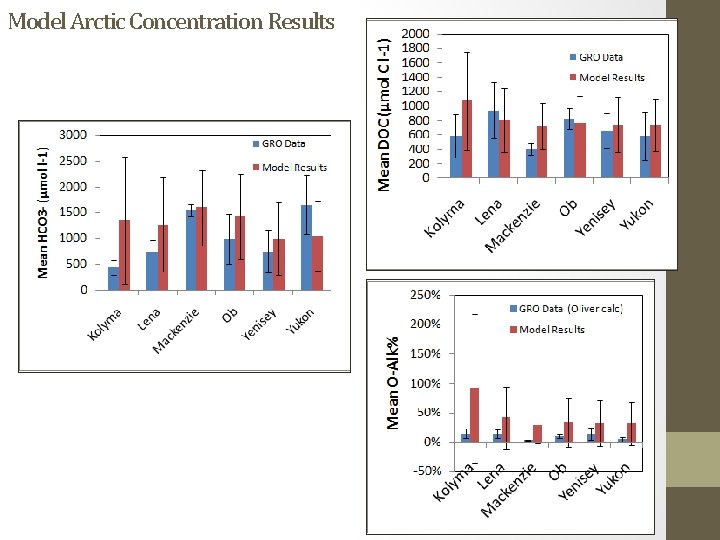 Model Arctic Concentration Results 