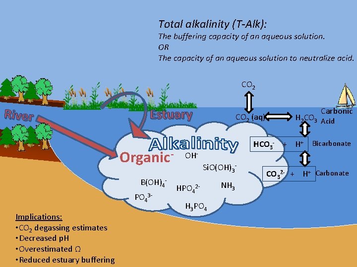 Total alkalinity (T-Alk): The buffering capacity of an aqueous solution. OR The capacity of