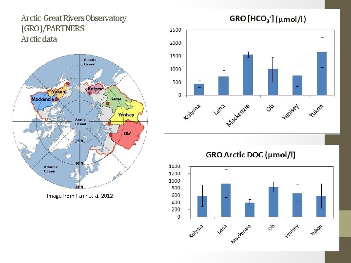 Arctic Great Rivers Observatory (GRO)/PARTNERS Arctic data Image from Tank et al. 2012 (µmol/l)