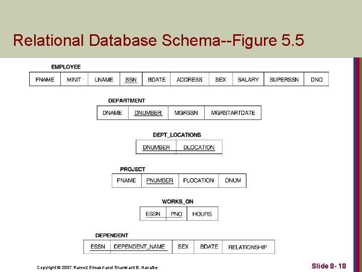 Relational Database Schema--Figure 5. 5 Copyright © 2007 Ramez Elmasri and Shamkant B. Navathe