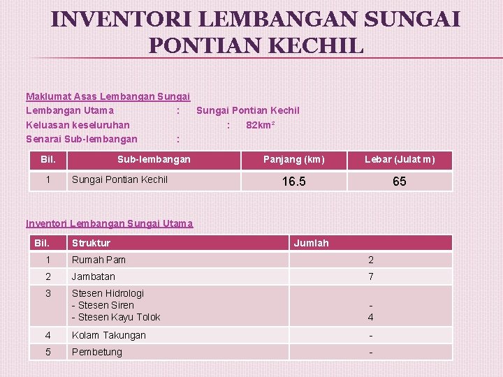 INVENTORI LEMBANGAN SUNGAI PONTIAN KECHIL Maklumat Asas Lembangan Sungai Lembangan Utama : Sungai Pontian