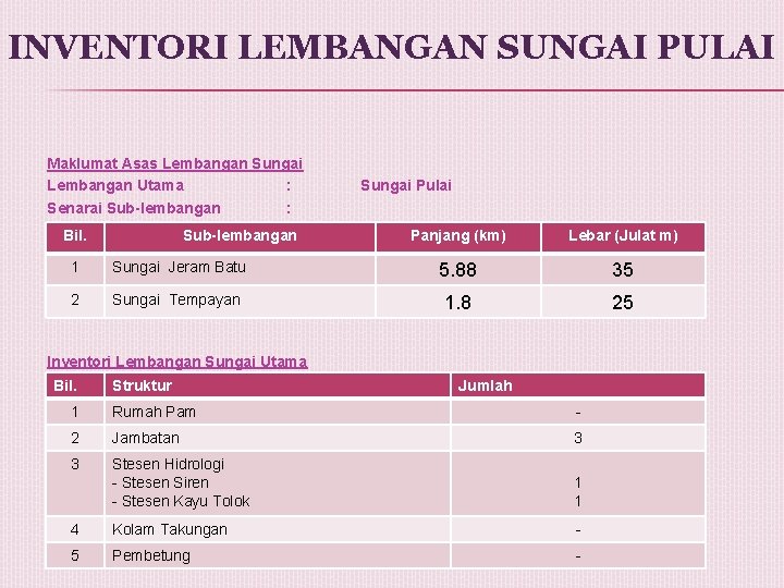 INVENTORI LEMBANGAN SUNGAI PULAI Maklumat Asas Lembangan Sungai Lembangan Utama : Senarai Sub-lembangan :