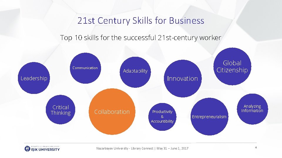 21 st Century Skills for Business Top 10 skills for the successful 21 st-century