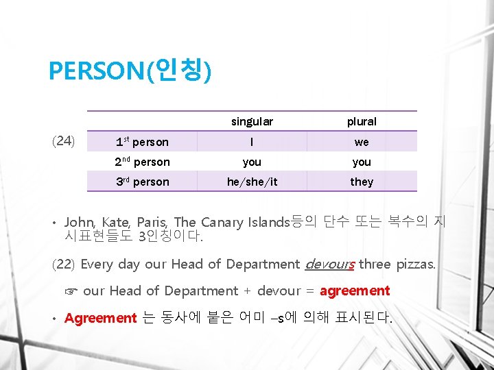 PERSON(인칭) (24) • singular plural 1 st person I we 2 nd person you