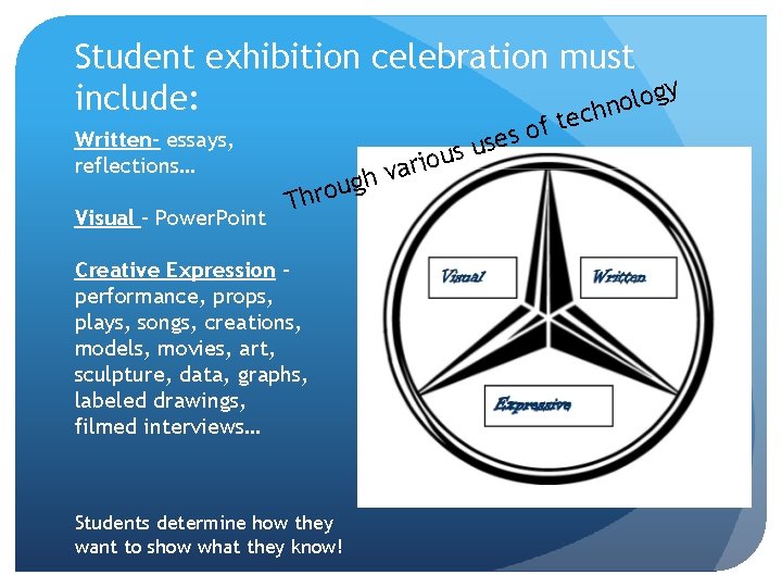 Student exhibition celebration must gy o l include: o chn Written- essays, reflections… Visual
