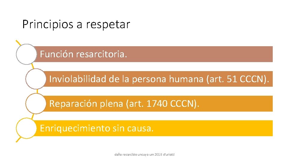 Principios a respetar Función resarcitoria. Inviolabilidad de la persona humana (art. 51 CCCN). Reparación