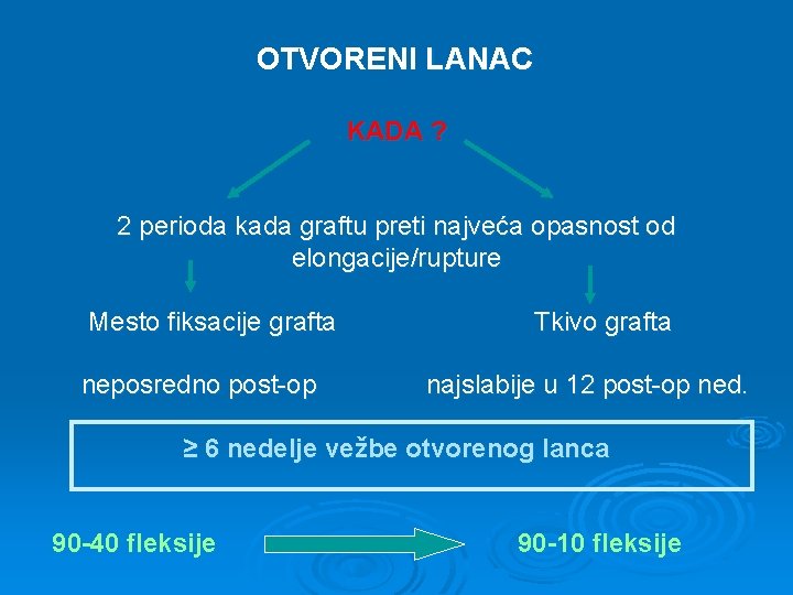 OTVORENI LANAC KADA ? 2 perioda kada graftu preti najveća opasnost od elongacije/rupture Mesto