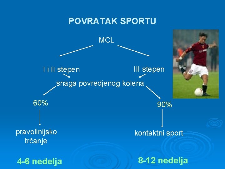 POVRATAK SPORTU MCL I i II stepen III stepen snaga povredjenog kolena 60% pravolinijsko