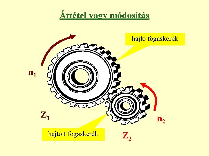 Áttétel vagy módosítás hajtó fogaskerék n 1 Z 1 hajtott fogaskerék n 2 Z