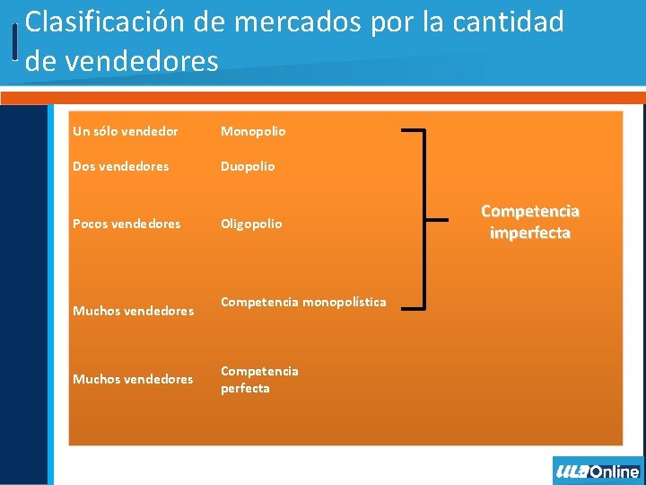 Clasificación de mercados por la cantidad de vendedores Un sólo vendedor Monopolio Dos vendedores