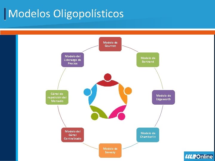 Modelos Oligopolísticos Modelo de Cournot Modelo del Liderazgo de Precios Modelo de Bertrand Cártel