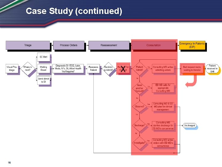 Case Study (continued) 18 