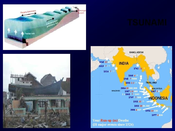 TSUNAMI 1945/12/4000 1819/ ? 1762/1. 8/ ? 1524/ ? 1868/4/ ? 1941/ ? /5000 TSUNAMI 1945/12/4000 1819/ ? 1762/1. 8/ ? 1524/ ? 1868/4/ ? 1941/ ? /5000