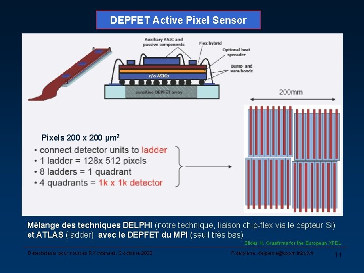DEPFET Active Pixel Sensor Pixels 200 x 200 µm 2 Mélange des techniques DELPHI