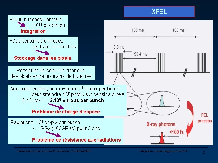 XFEL • 3000 bunches par train (1012 ph/bunch) Intégration • Qcq centaines d’images par