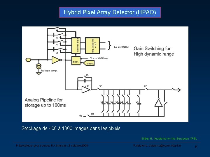 Hybrid Pixel Array Detector (HPAD) Stockage de 400 à 1000 images dans les pixels