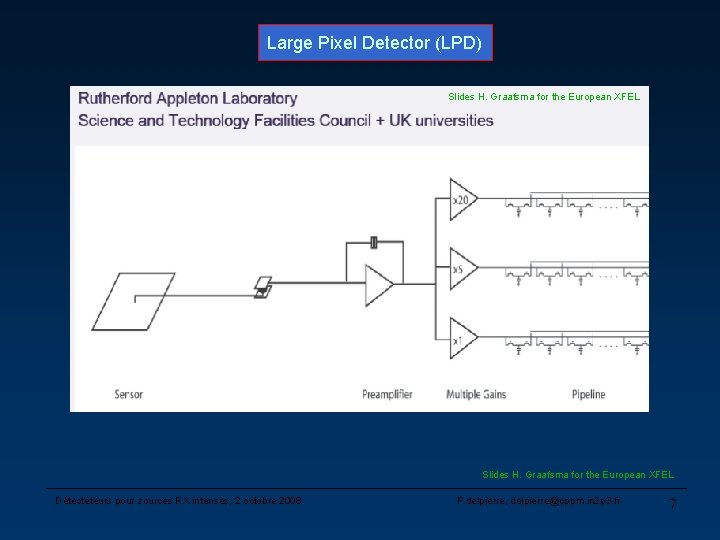 Large Pixel Detector (LPD) Slides H. Graafsma for the European XFEL Détecteteurs pour sources
