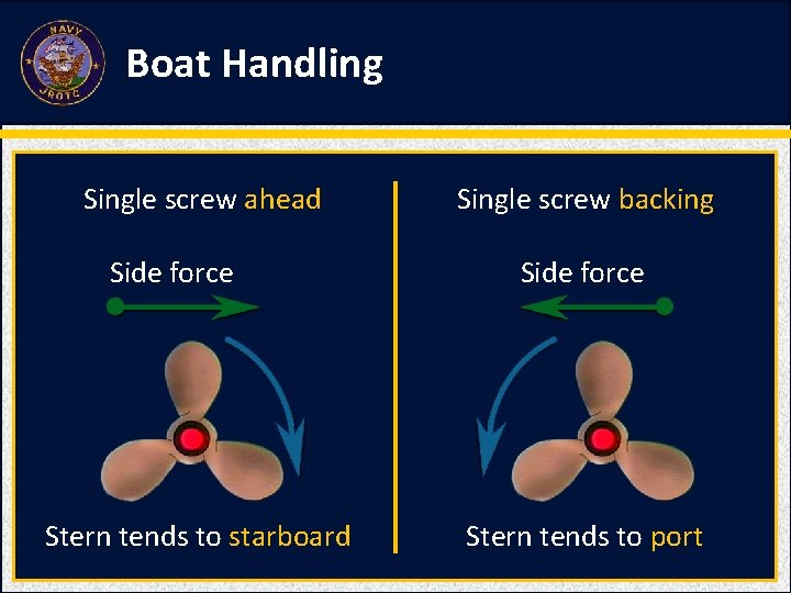 Boat Handling Single screw ahead Side force Stern tends to starboard Single screw backing