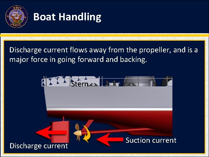 Boat Handling Discharge current flows away from the propeller, and is a major force