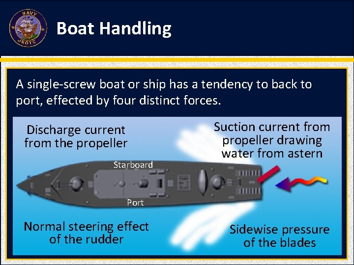 Boat Handling A single-screw boat or ship has a tendency to back to port,