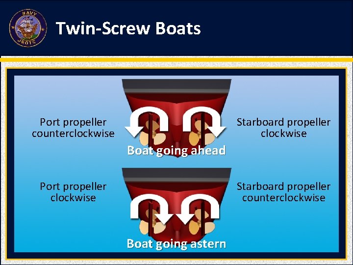 Twin-Screw Boats Port propeller counterclockwise Starboard propeller clockwise Boat going ahead Port propeller clockwise