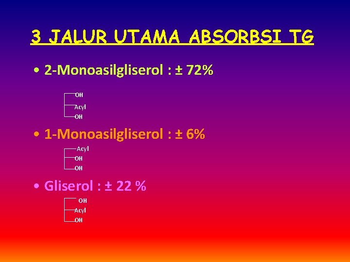 3 JALUR UTAMA ABSORBSI TG • 2 -Monoasilgliserol : ± 72% OH Acyl OH